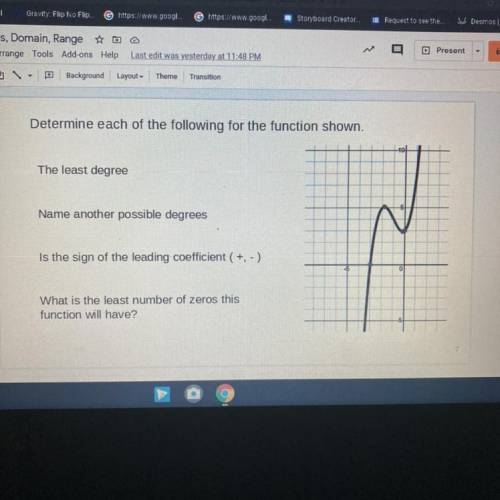 Determine each of the following for the function shown.

The least degree
Name another possible de