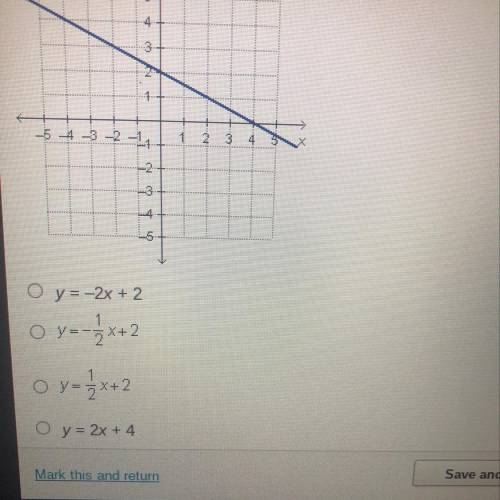 Which equation is represented by the graph below?