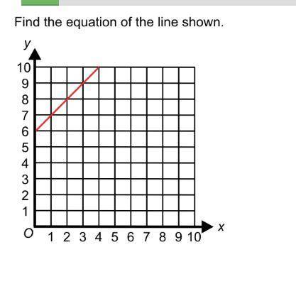 Find the equation of the line shown.