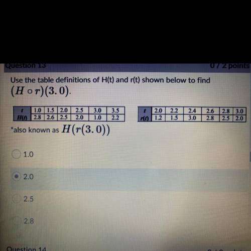 Use the table definitions of H(t) and r(t) shown below to find (H o r)(3.0)