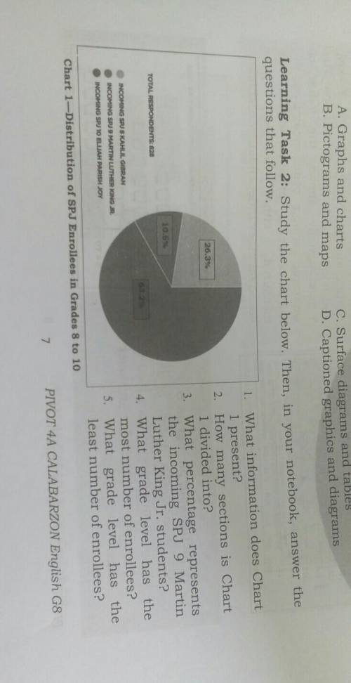 1.what information does chart 1 present

2. how many section is chart 1 divided into? 3. what perc