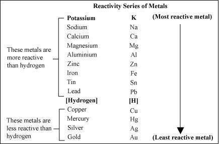 Part 1: Name the type of chemical reaction that occurs when aluminum (Al) reacts with copper nitrat