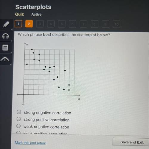 Which phrase best describes the scatter plot below