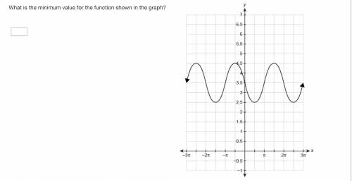 What is the minimum value for the function shown in the graph?