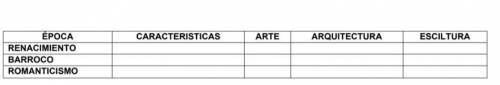 Investigar y llenar el siguiente cuadro, además de manera oral contar las diferencias

que nota en