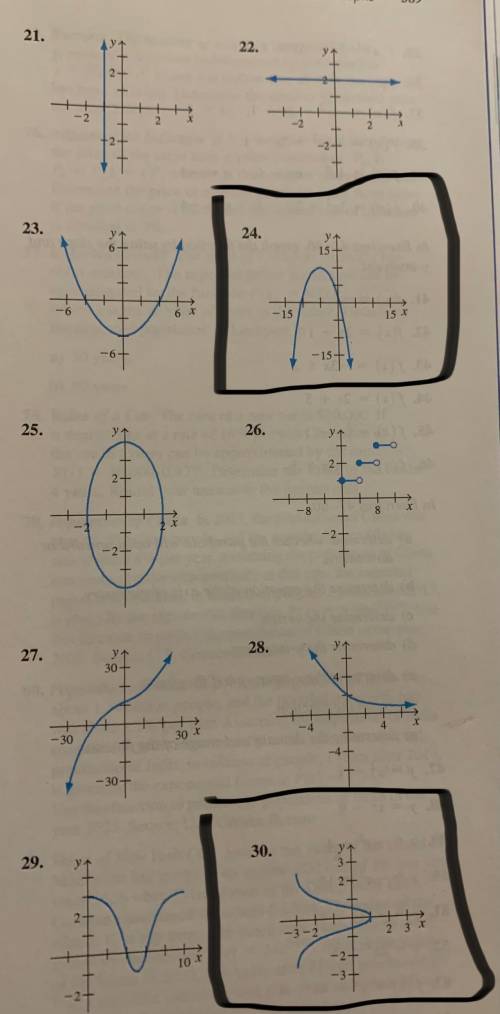 Determine whether the graph represents a function . If it does represent a function , give its doma