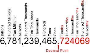 Round 13.7197 to the nearest HUNDREDTHS