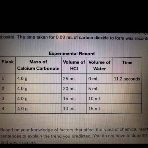 Based on your knowledge of factors that affect the rates of chemical reactions, predict the trend i