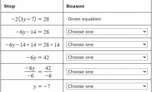 The equation -2(3y+7) = 28 is solved in several steps below.

For each step, choose the reason tha
