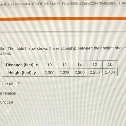 Which of the following describes the table?

OA.
neither a function nor a relation
ОВ.
both a rela