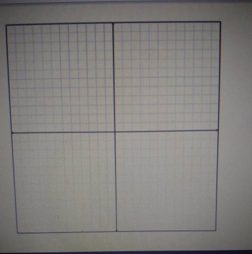 7. Draw a triangle with 3 vertices (x, y) and then draw one of the transformations from the table i