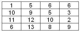 What is the difference between the median and the range in the data set shown below?

A. 5
B. 4.75