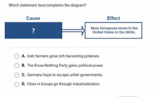 Which best completes the diagram