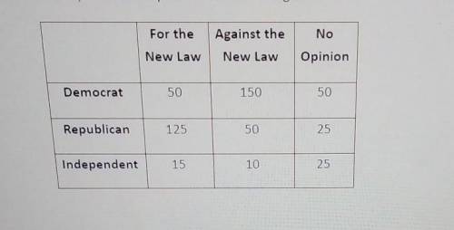 WILL MARK BRAINLIEST PLEASE HELP

Use the information above to complete a new table using column r