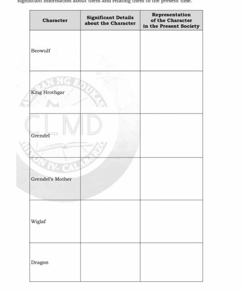 Learning Task 3: Analyze the characters in the epic, Beowulf, by providing significant information
