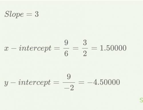 Gradient of line 6x+2y+9=0​