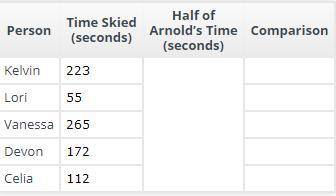 Find half of the time that Arnold skied without falling, and write inequalities to compare it with