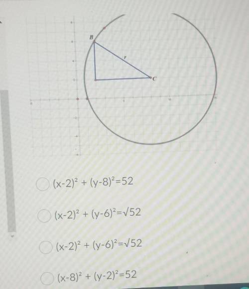 What is the correct equation for this circle ​