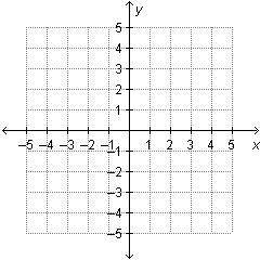 Thirty points When plotting points on the coordinate plane below, which point would lie on the x-ax