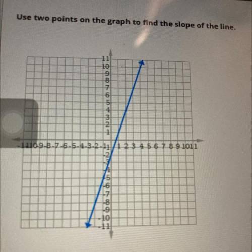 Find points on graph!
