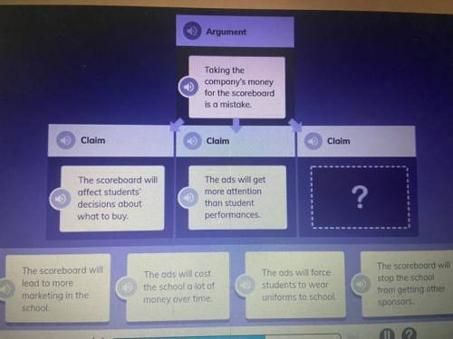 What is the author's third claim?

Argument
Taking the
company's money
for the scoreboard
is a mis