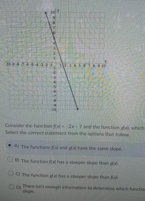 consider the function f x equals negative 2x -7 and the function g x which is graphed above select