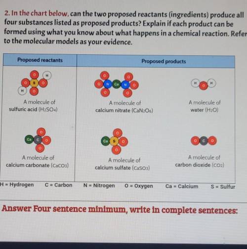 Β 2. In the chart below,can the two proposed reactants (ingredients) produce all four substances li