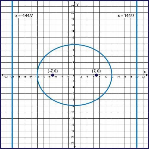 Which of the following is the equation for the graph shown?