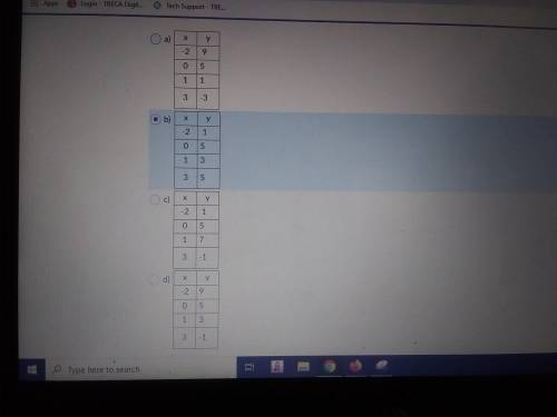 Complete the table for the equation please help in test ?