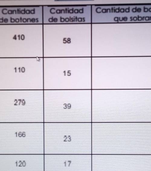 a sinaloe le pidieron llenar bolsitas con 7 botones cada uno resuelva tabla encontrada la cantidad