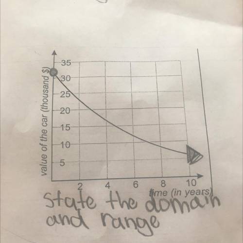 State the domain and range