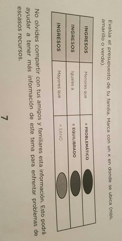 Evalúa el presupuesto de tu familia.

Marca con un x en donde se ubica (rojo,amarillo o verde).​