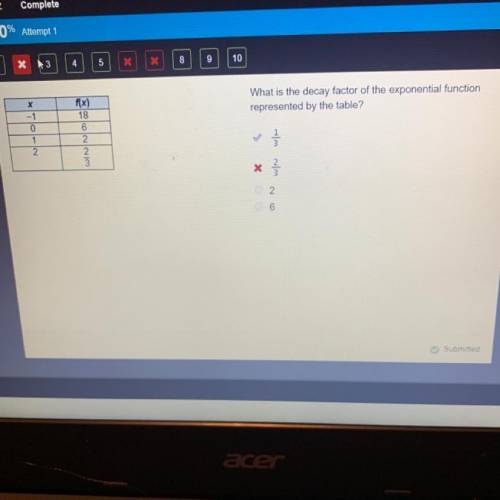 What is the decay factor of the exponential function represented by the table