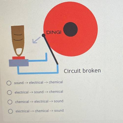 An electric circuit is made up of a battery, wires and a bell. How is energy transformed in the cir