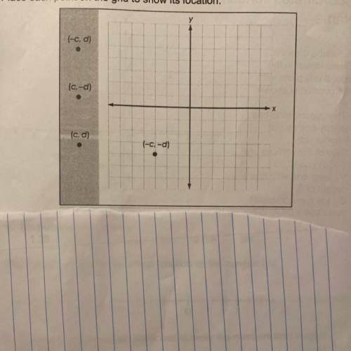 3. A point with the coordinates (-C, -d) is shown on the coordinate grid.

Place each point on the