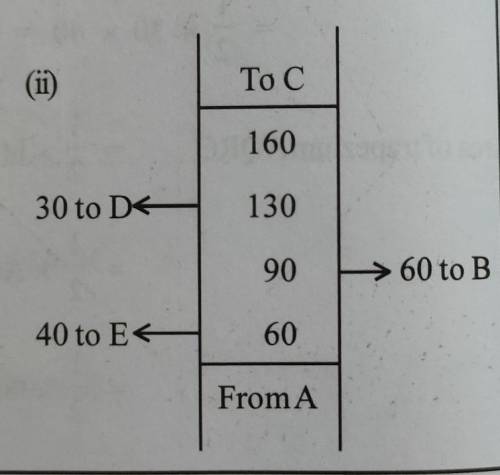 Do This

The following details are notes in meters in the field book of a surveyor. Find the area