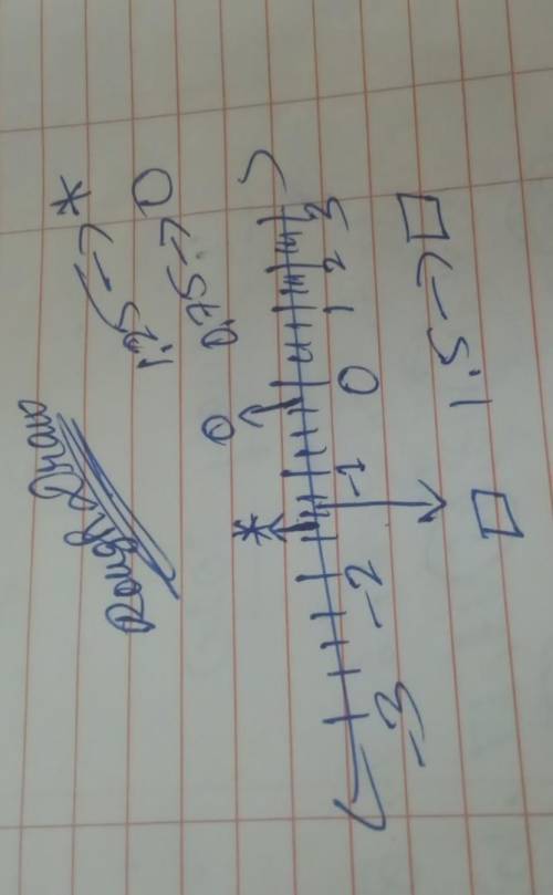 4. Six numbers are shown.

1.25, -1.5, -0.75,
34,
2 6/8,
5/4
Place each number in its correct locat