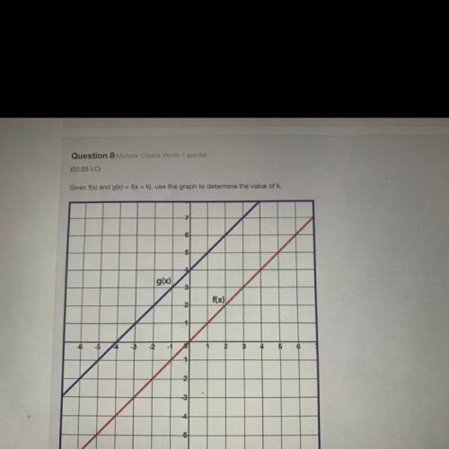 Multiple choice answers are:
-4
-2
2
4