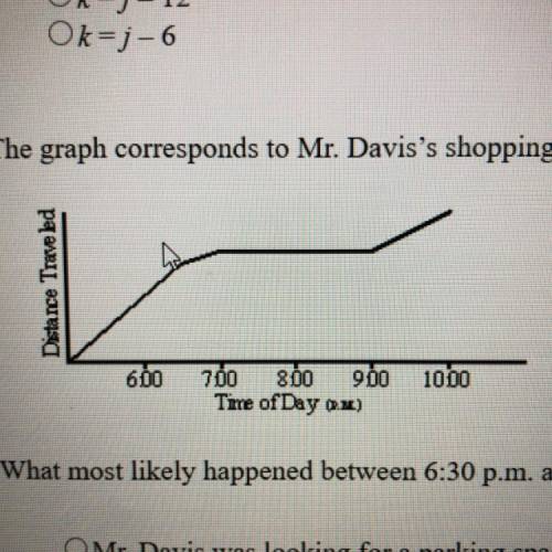 12. The graph corresponds to Mr. Davis's shopping trip to a mall by car. (1 point)

What most like