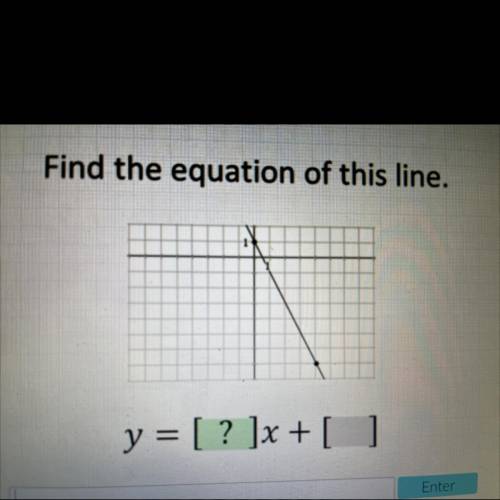 Find the equation of this line