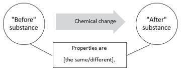 Witch correct word or words compare the properties of a substance before and after it goes through