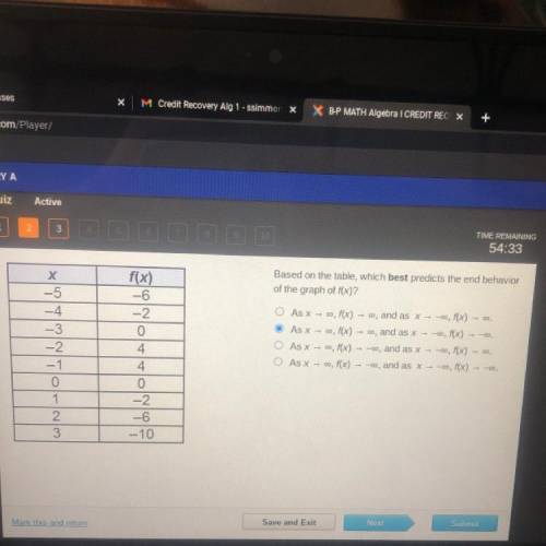 54:51

f(x)
Based on the table, which best predicts the end behavior
of the graph of f(x)?
X
-5
-