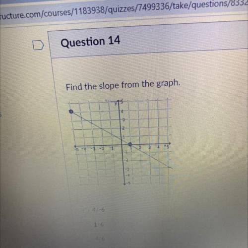 Find the slope from the graph.
