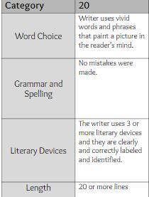 Wright a funny 20 line poem about world peace using the following rubric and al of these words

lo