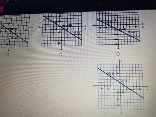 Which is the graph of y - 3 = -2/3 (x+6)? PLEASE ANSWER QUICK IM TAKING A TIMED TEST