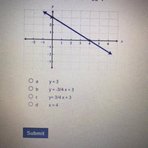 Write an equation 
1) y=3
2) y=3/4+3
3) y=3/4x+3
4) y=4