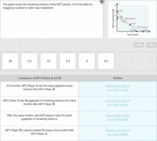 The graph shows the remaining memory of two MP3 players. Fill in the table by dragging a number to