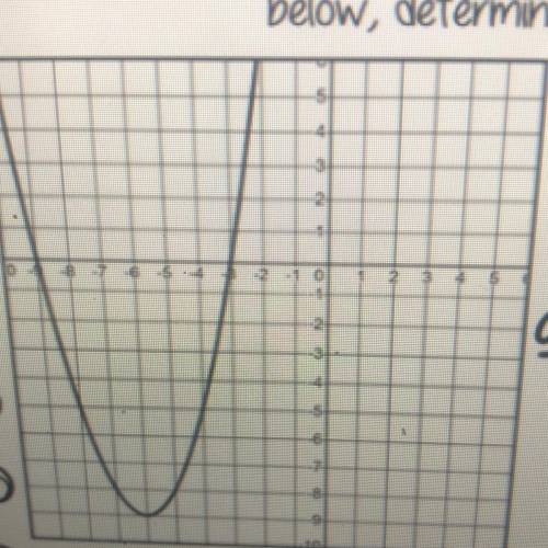 Given the function g(x) graphed on the coordinate plane 16

below, determine g(-4).
G(-4)=?
And ca