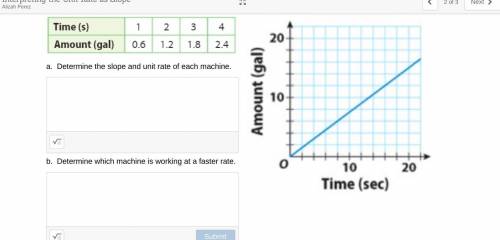 Interpreting the Unit Rate as Slope..???/ fill in wtv in the boxx