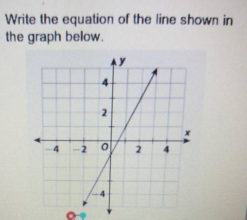 4. Write the equation of the line shown in the graph below. I​